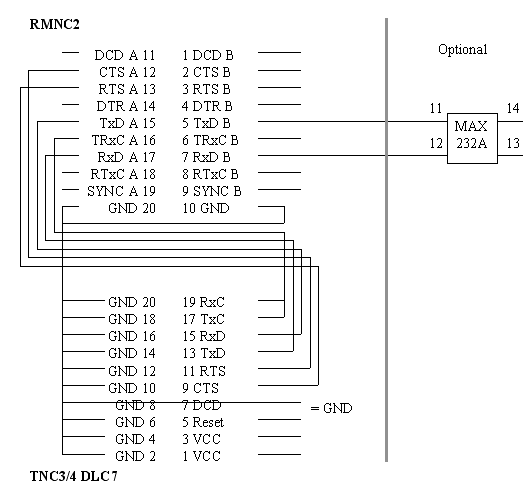 Verbindungskabel zwischen RMNC2 TNC3