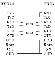 Null-Modem-Kabel zwischen TNC und RMNC